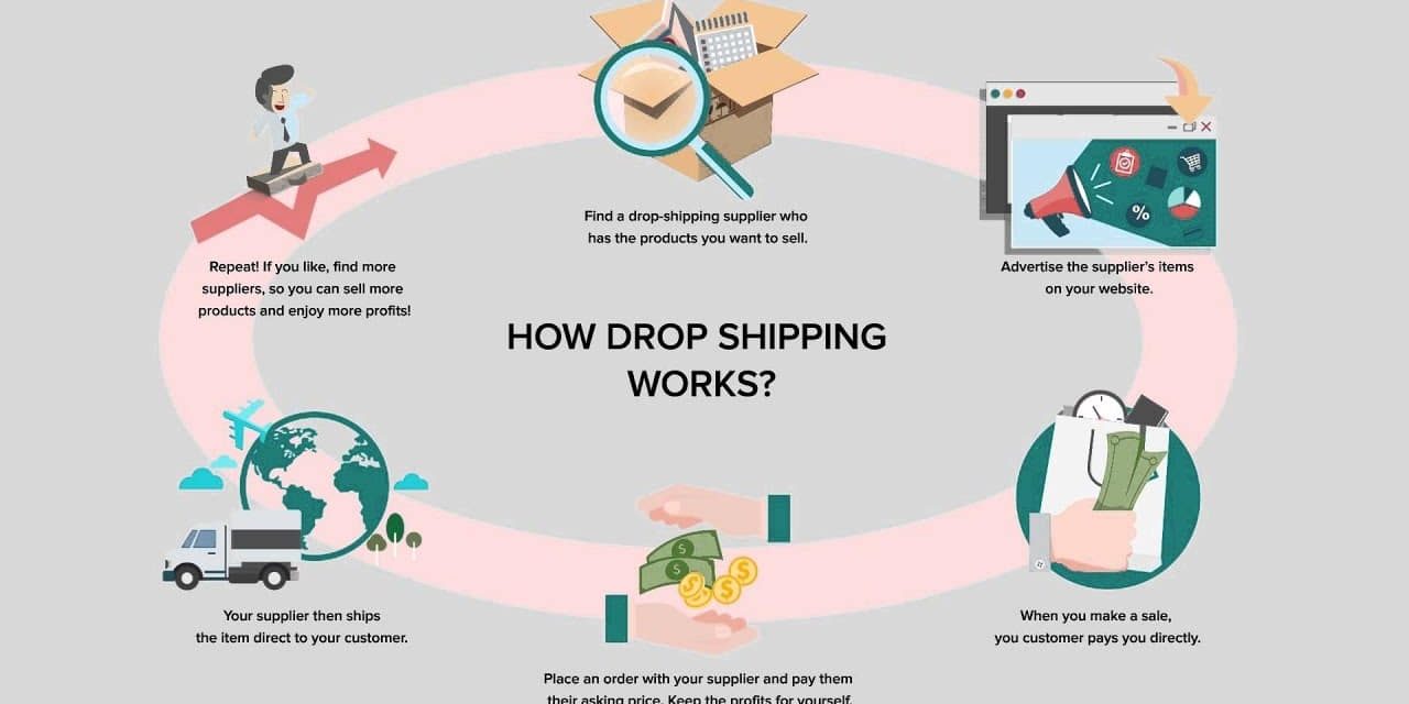 AliExpress DropShipping: How to Start a Dropshipping Business Easily