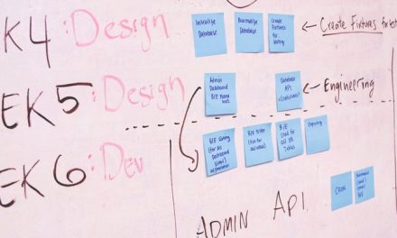 How to Use the Scrum Methodology to Boost Your Team’s Productivity (In 6 Steps)