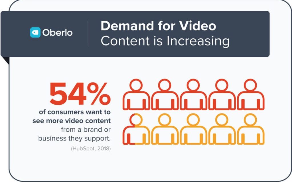 How to Create a Video Marketing Strategy in 6 Simple Steps