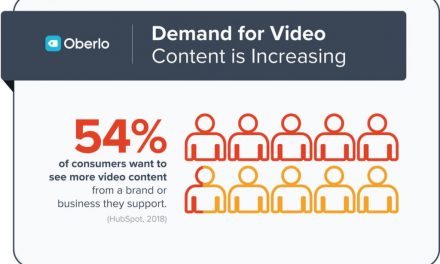 How to Create a Video Marketing Strategy in 6 Simple Steps