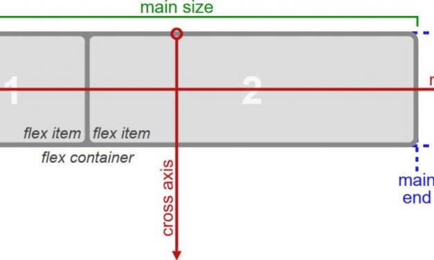 A CSS Flexbox Tutorial for Beginners – What It is and How to Use It