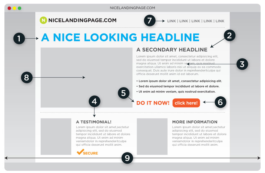 Landing Pages – The Ultimate Guide (Best Practices, Examples)