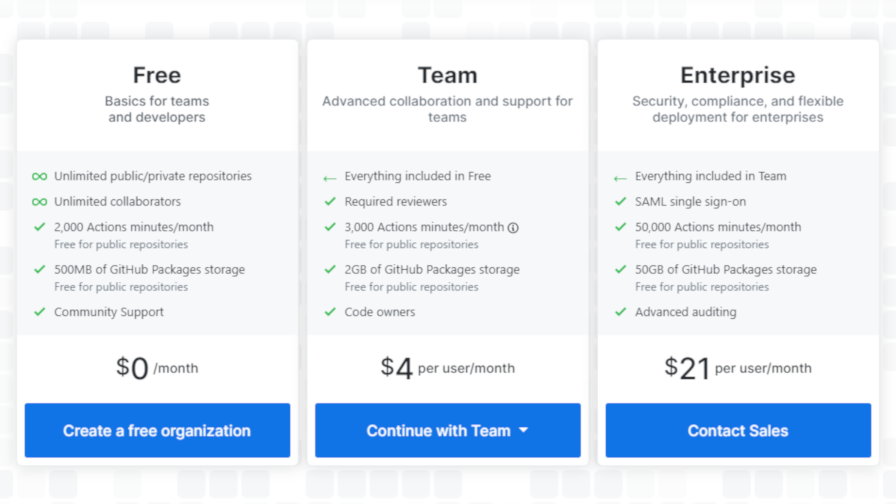 GitHub Opens Free Plan to Unlimited Collaborators on Private Repositories