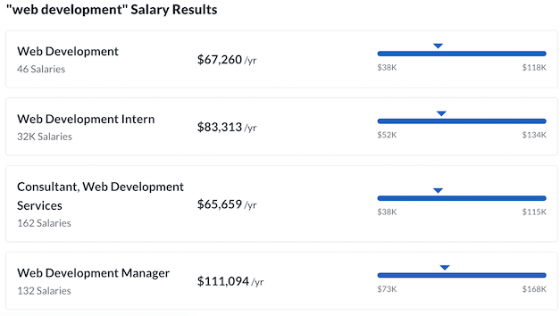 How to Price Your Development Services (6 Tips)